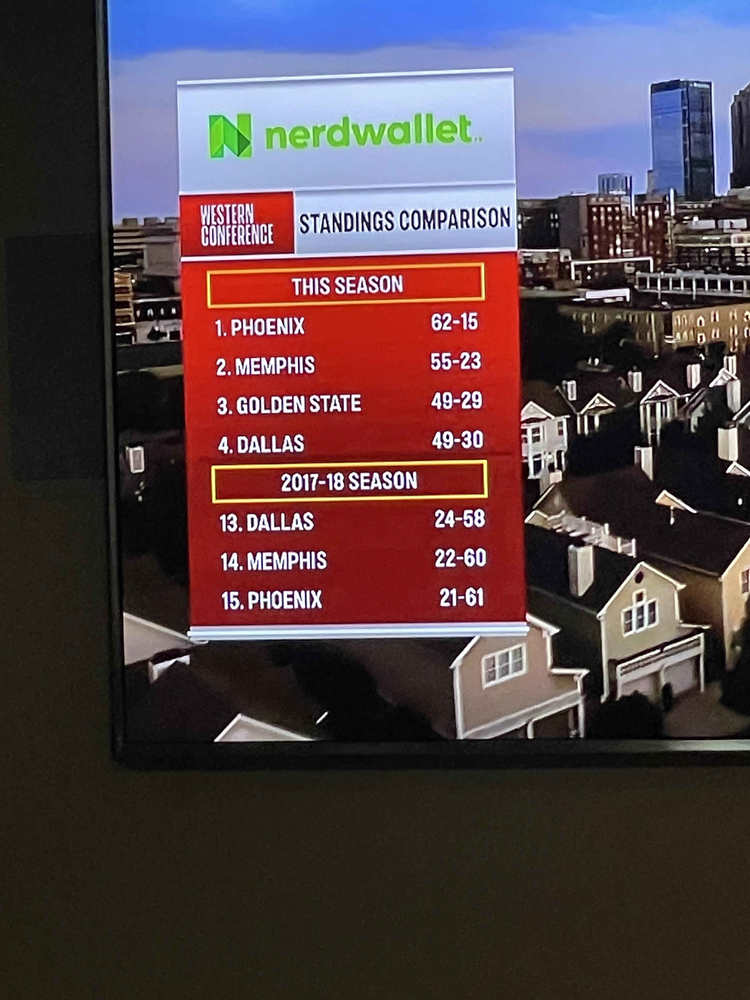 The Pistons future path? r/DetroitPistons