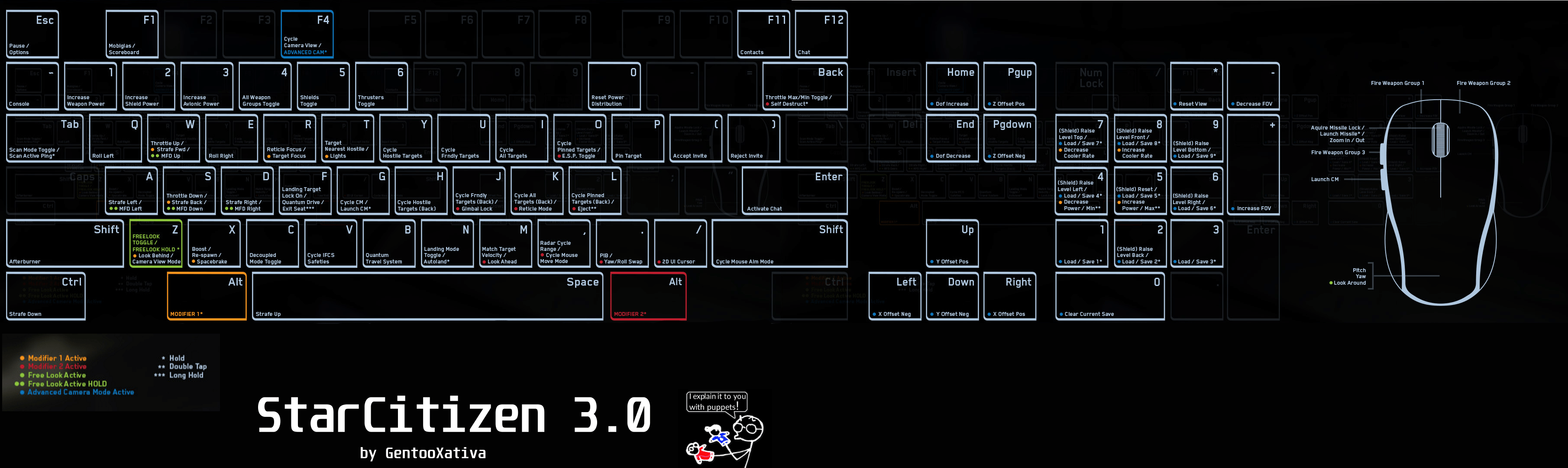 Complete keyboard layout in one image [Default 3.0 configuration