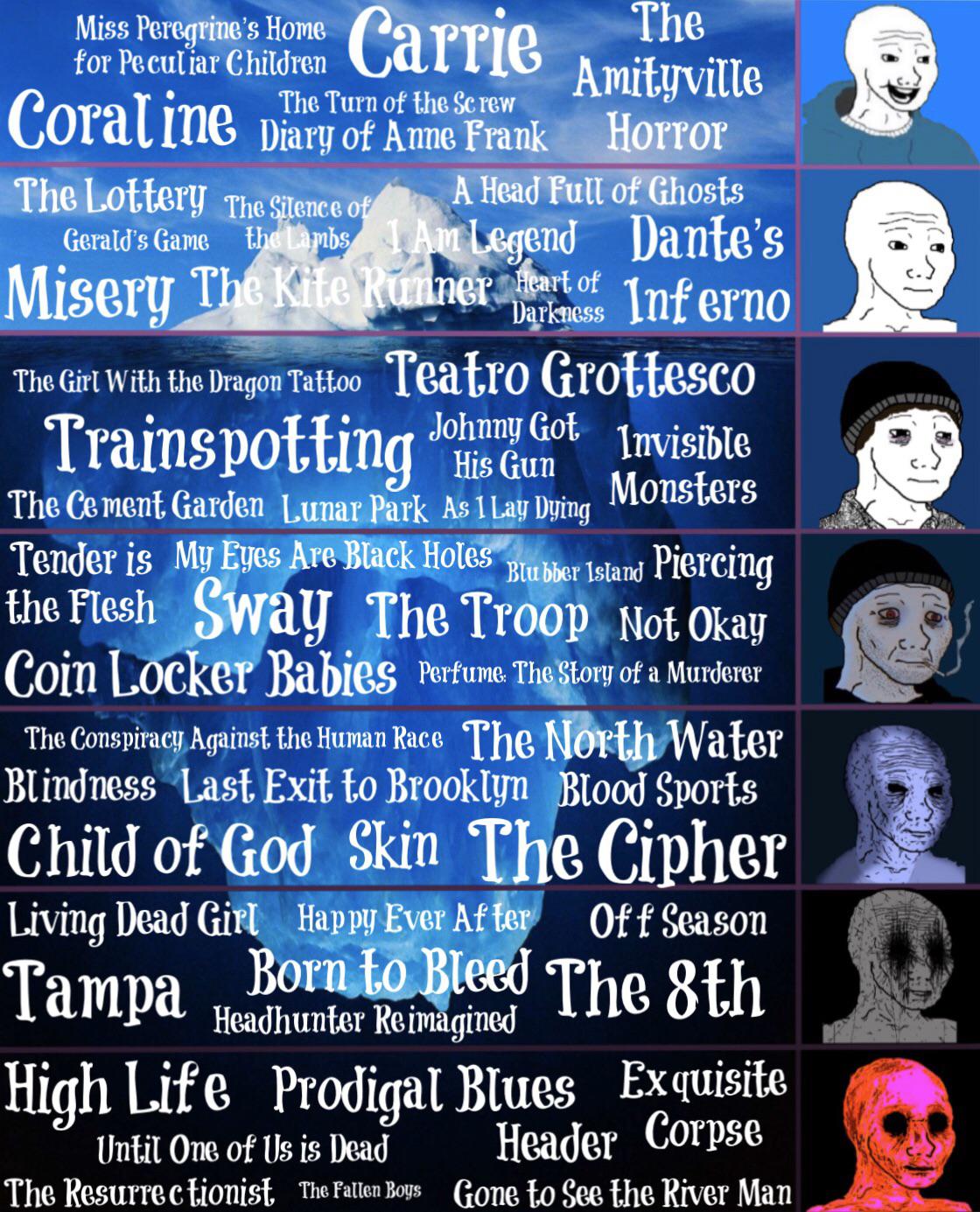 10 best u/shyplasterlord images on Pholder Iceberg Charts, Political