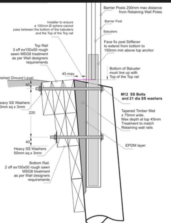 building a fence onto a retaining wall need a timber fillet to get it straight what's the best