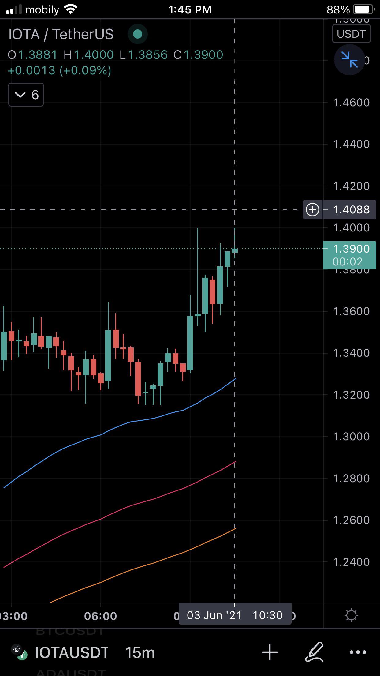 IOTA up to 1.40 🔥🔥🔥 r/IOTAmarkets