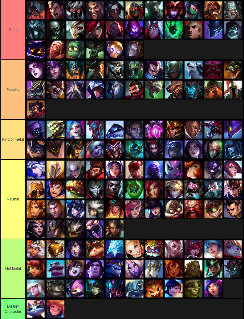 League of Legends URF Tier List (January 2023) Gamer Journalist