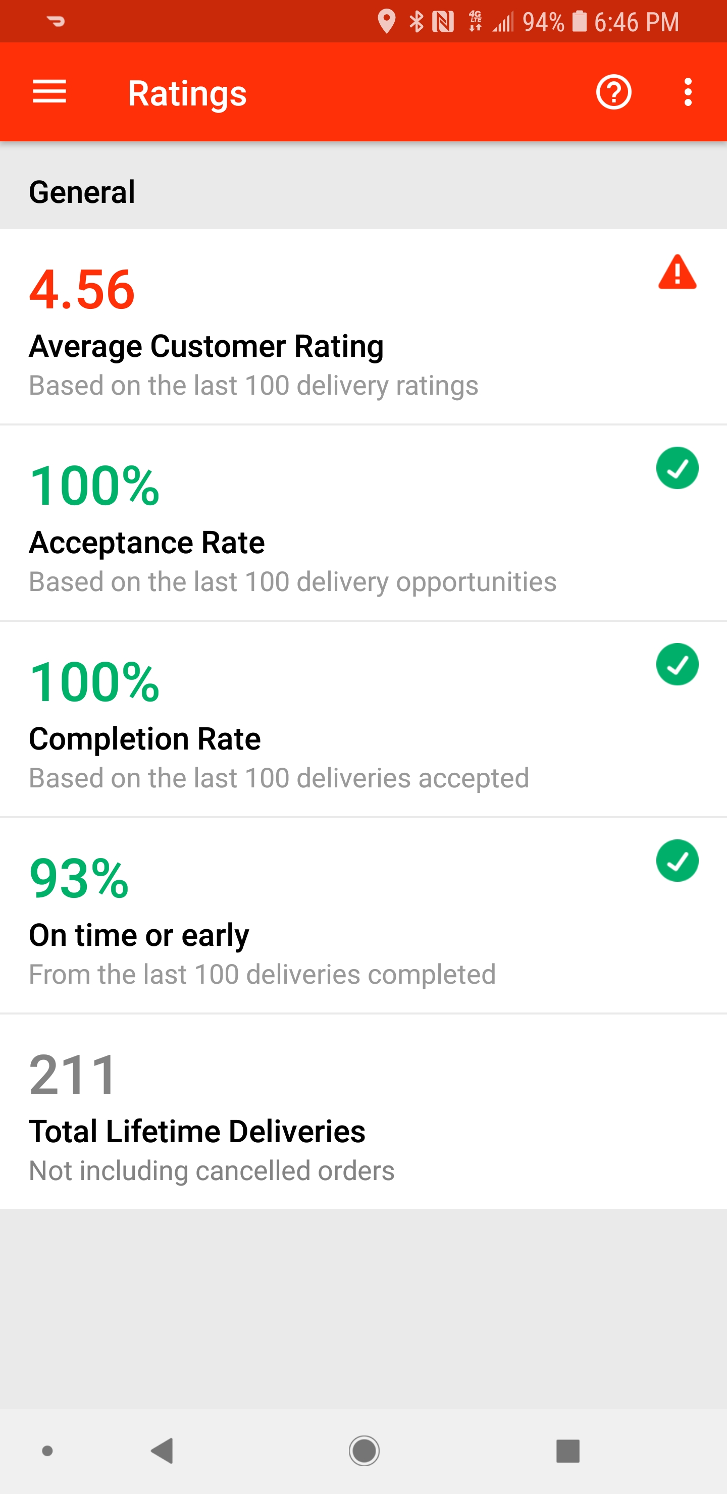 Finally, I've completed the achievement of perfect acceptance and