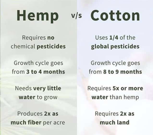 hemp vs cotton 🌿🌿🌿 r/trees