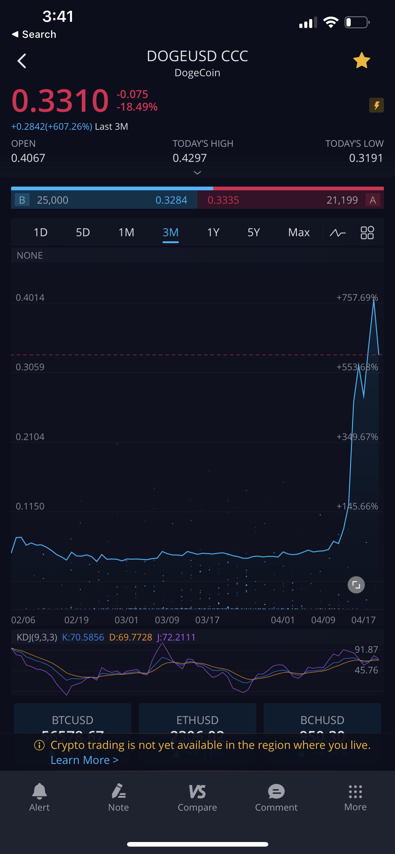 Can You Trade Crypto On Webull In New York 5 Free Stocks 350 Free Cash Bitcoin Bonuses Sign Up