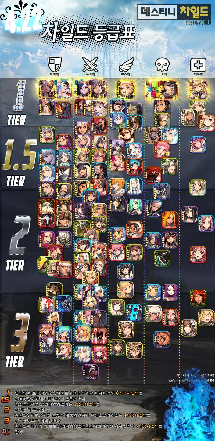 15 Destiny Child 4 Star Tier List Tier List Update