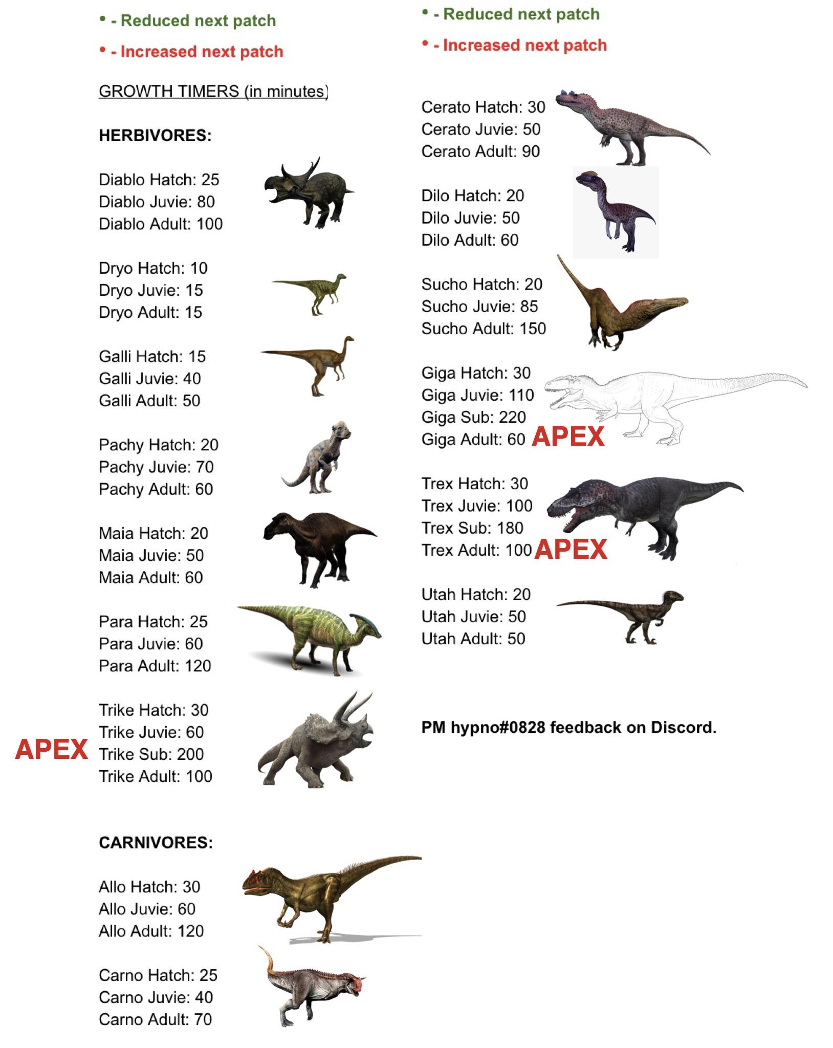 The Isle Grow Times (I just copy pasted a bunch of photos together