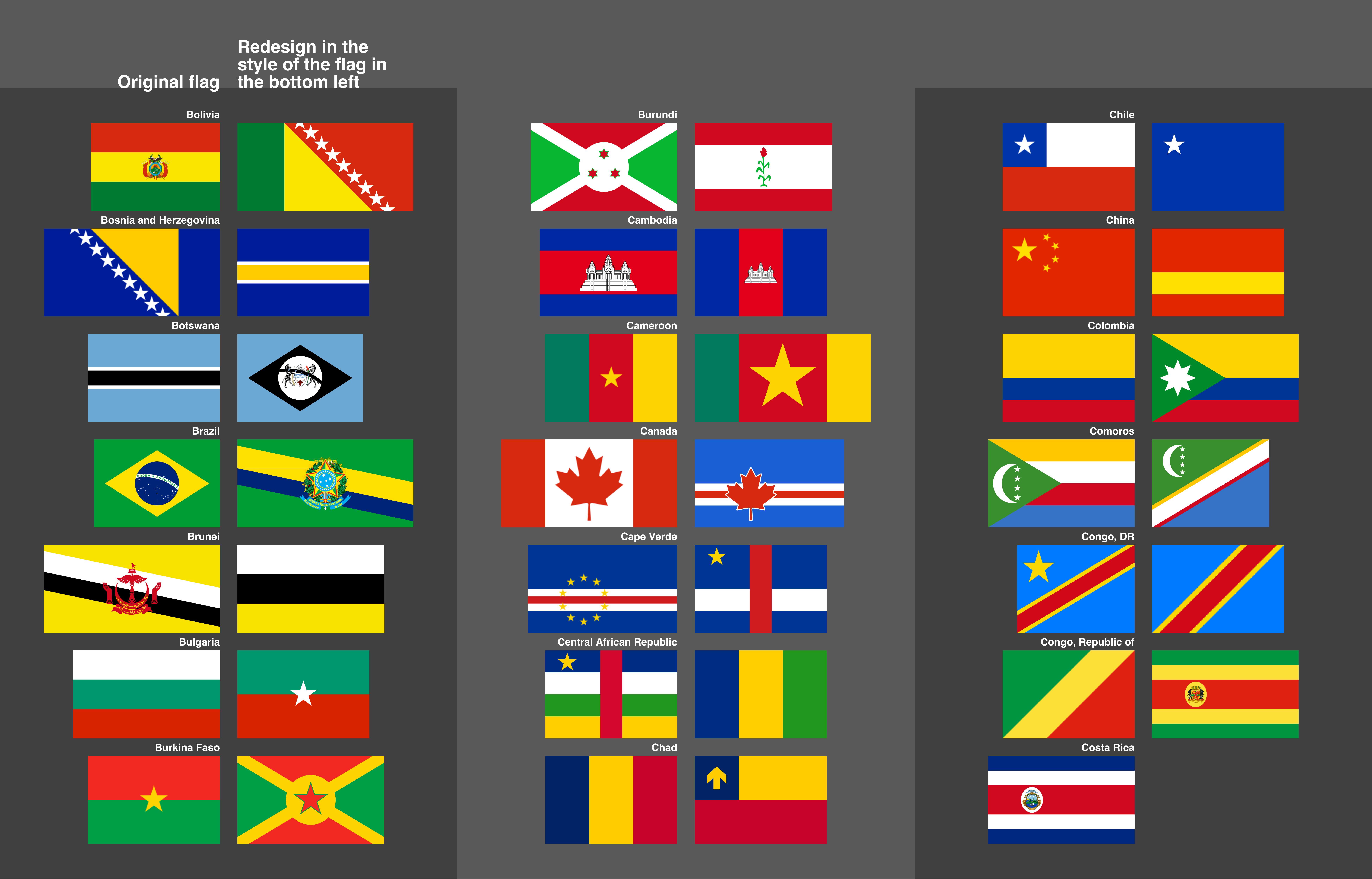 Every flag in the style of the next country in alphabetical order (Part