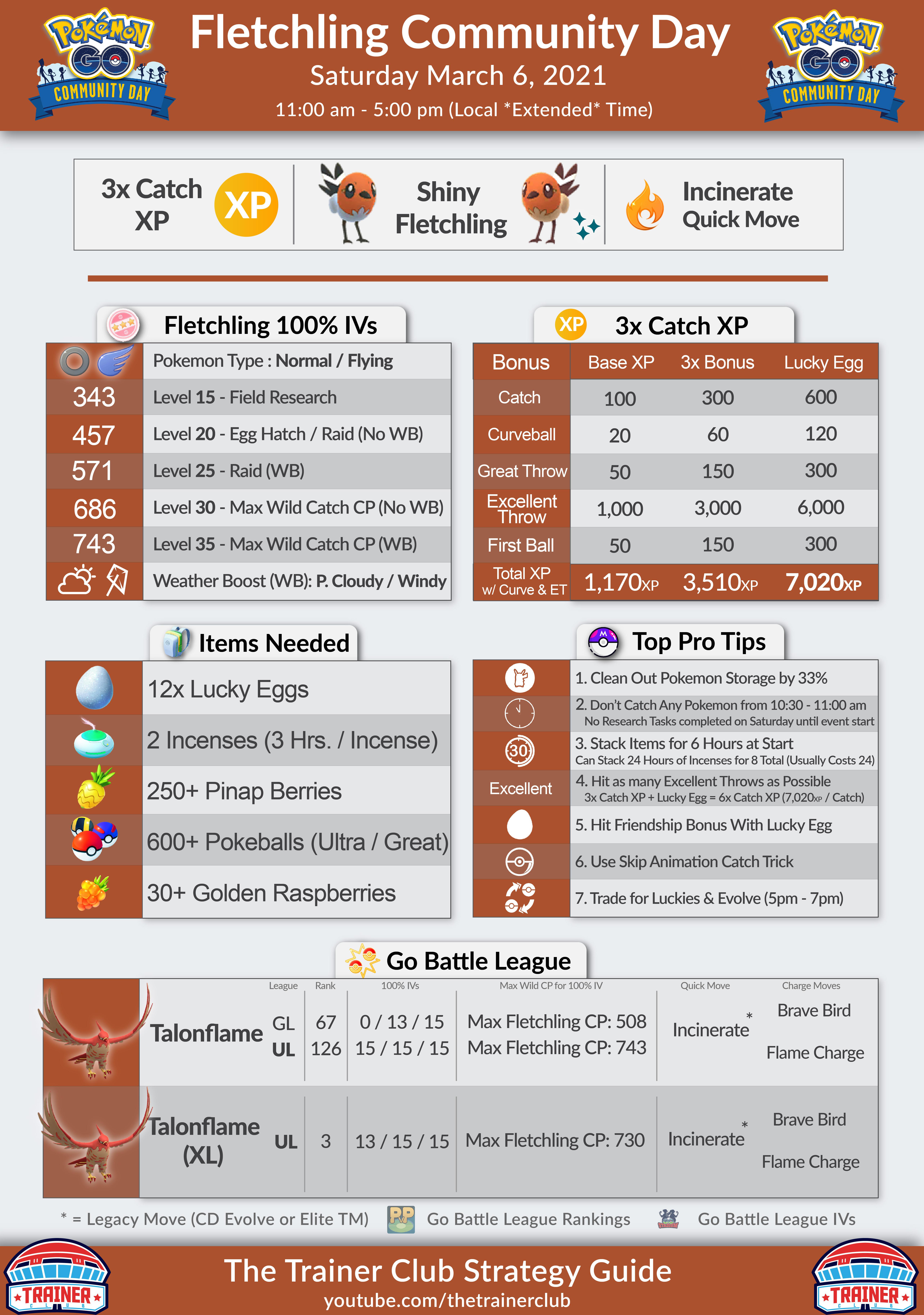 Fletchling Community Day Guide Infographic pokemongo