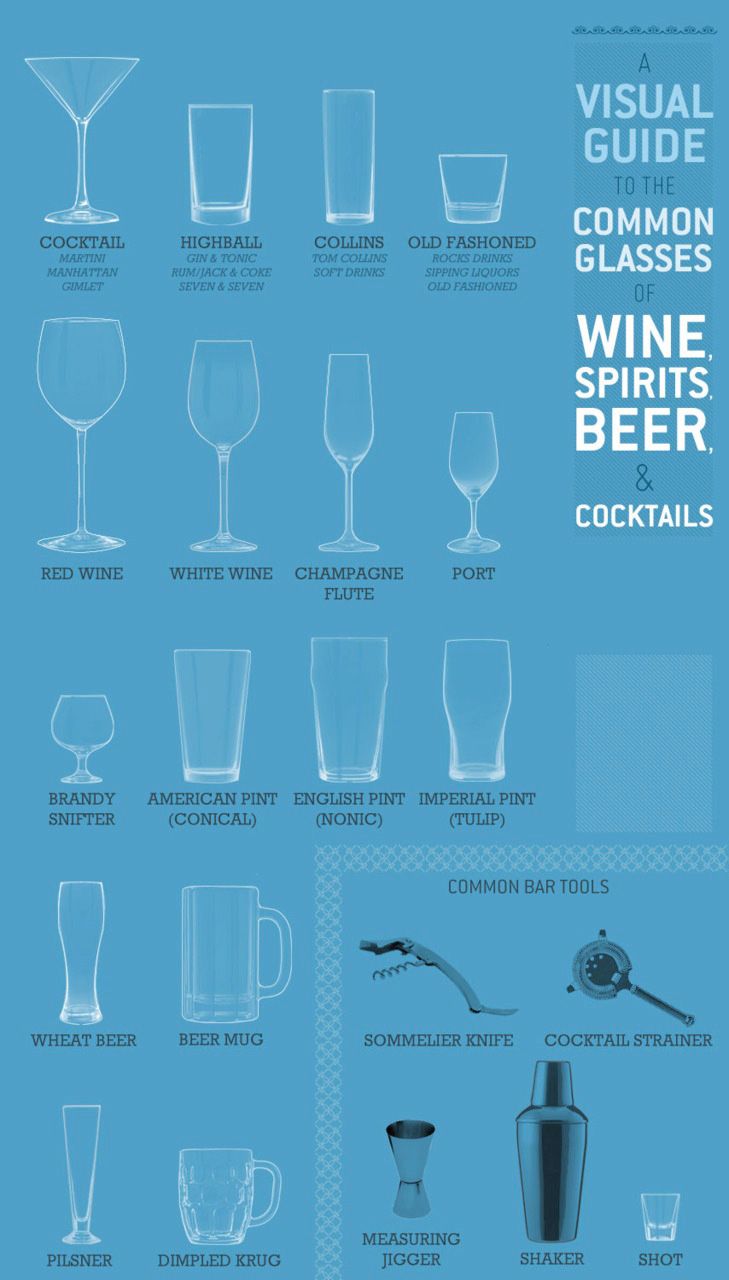 Common Glasses For Wine, Spirits, and Cocktails r/coolguides