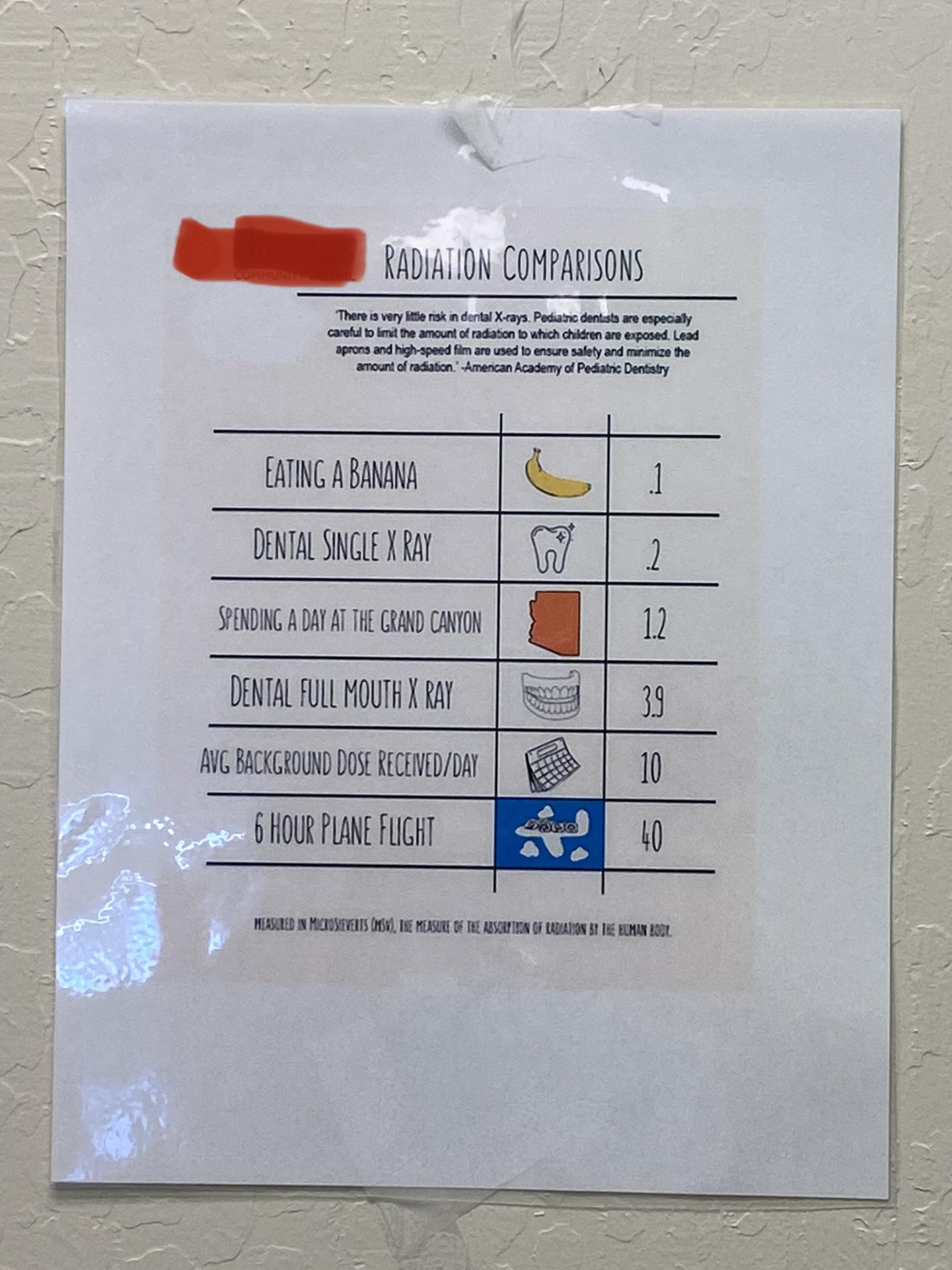 Dental Radiation Exposure Comparison Chart