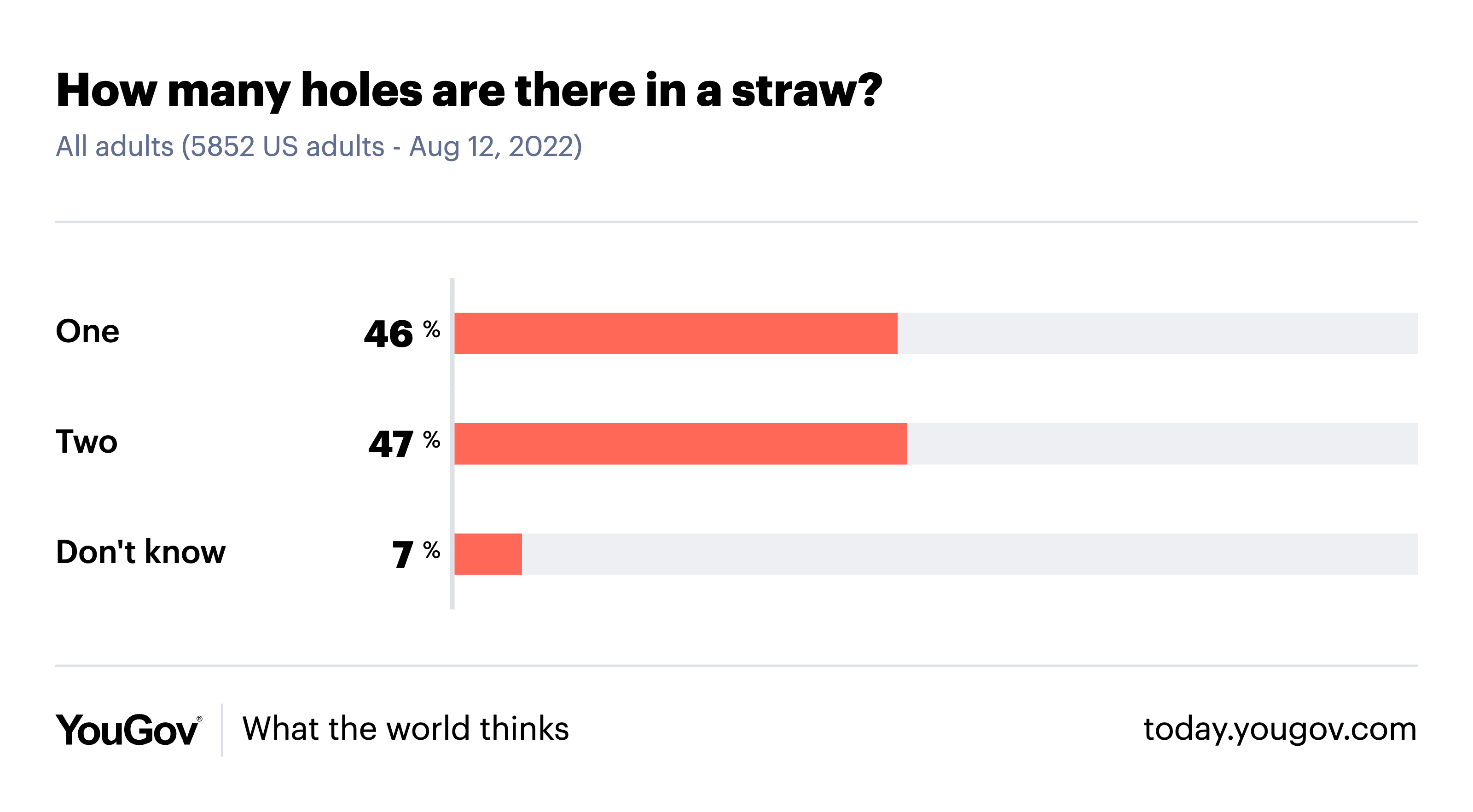 [OC] How many holes are there in a straw? r/dataisbeautiful
