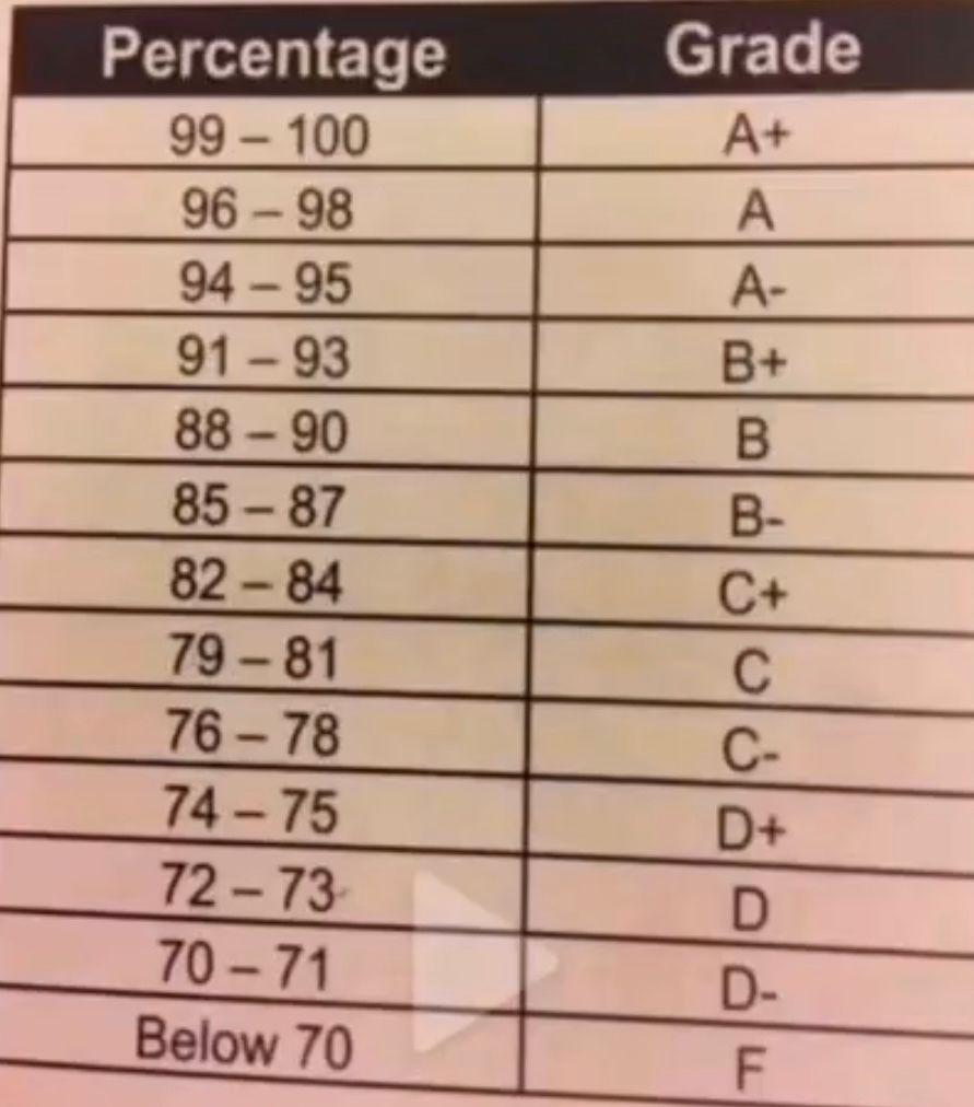The grading system in Korea r/ThatsInsane