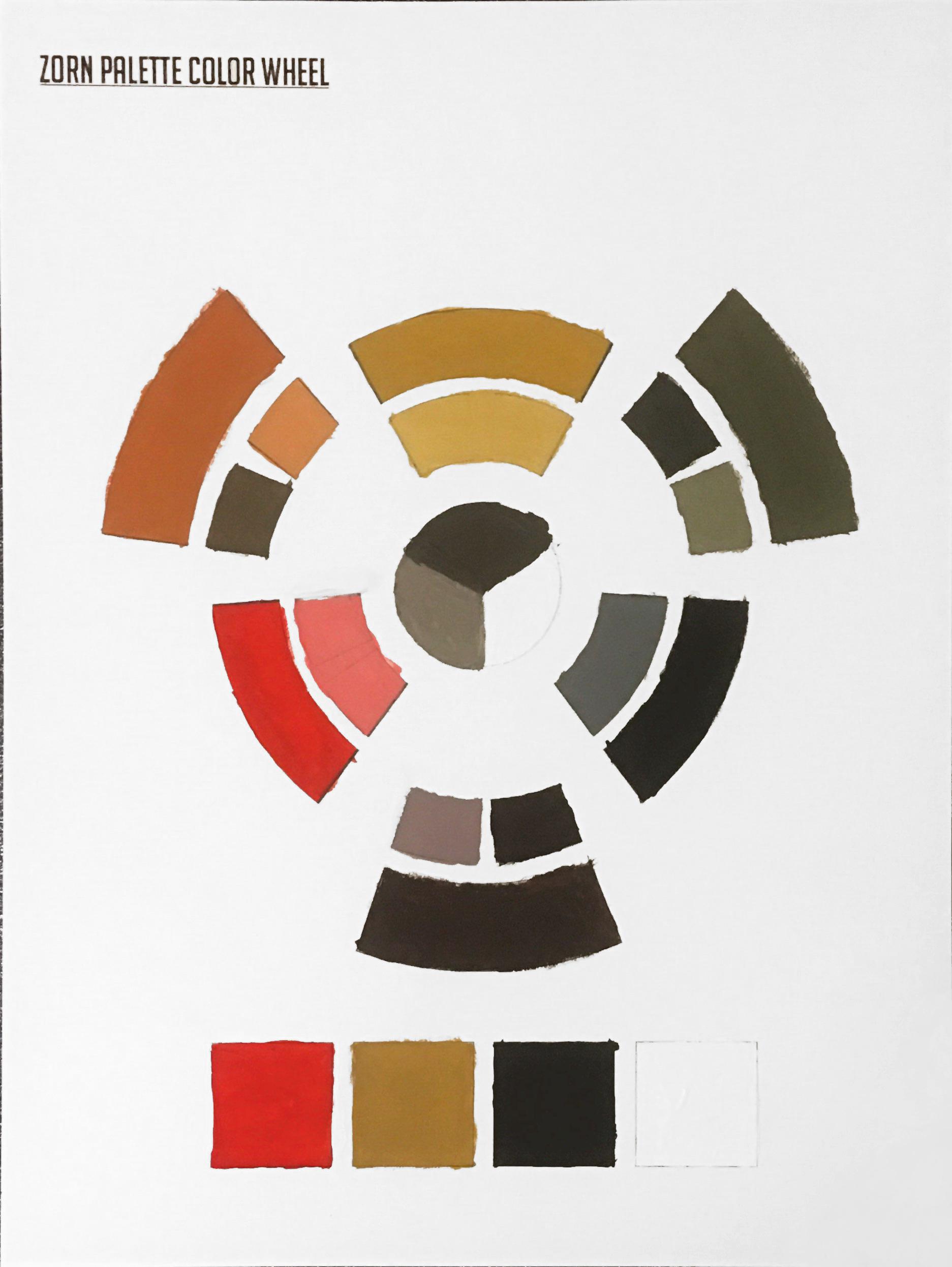 A Zorn Palette Color Wheel, Color Wheel Made By Me And Printed On