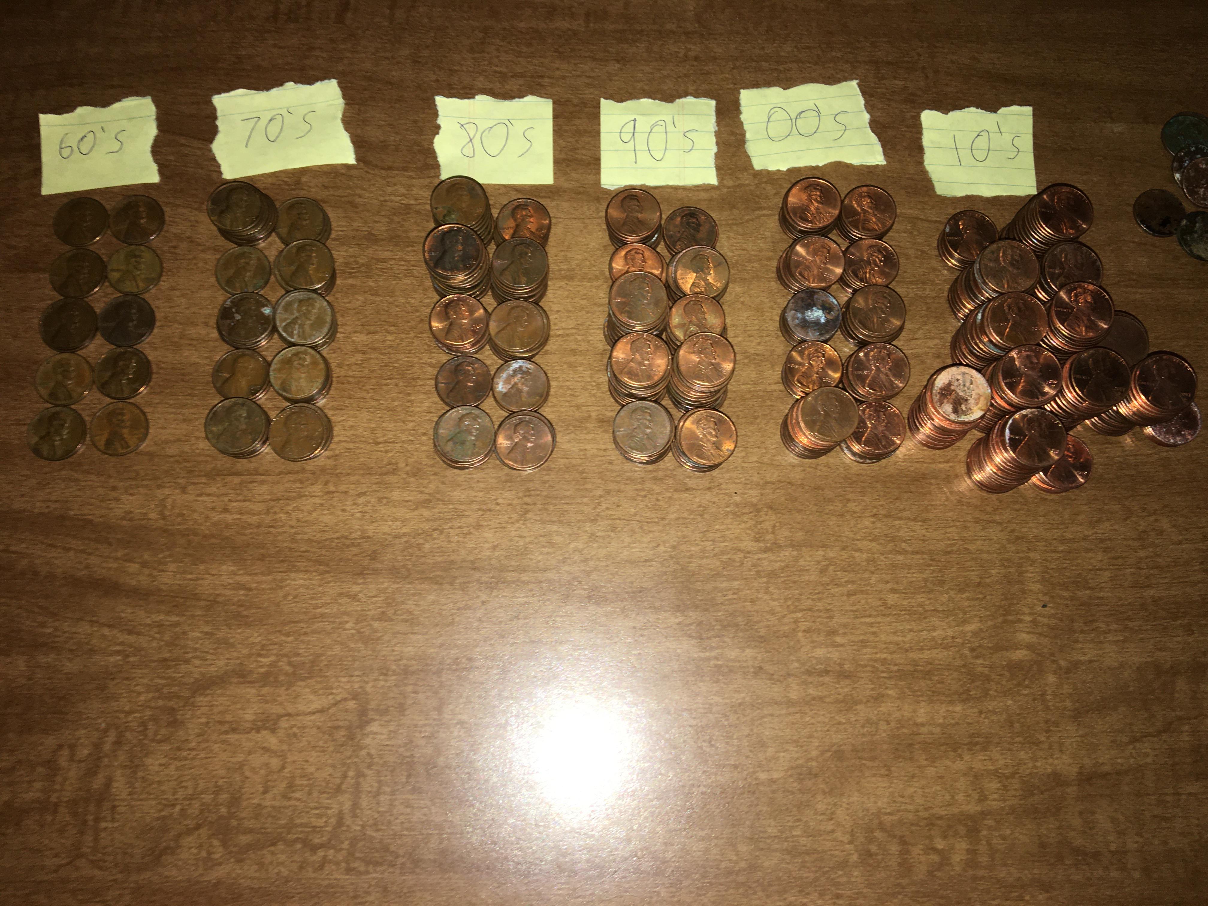 Was going through my saved pennies and tried to show their distribution through the years r/coins