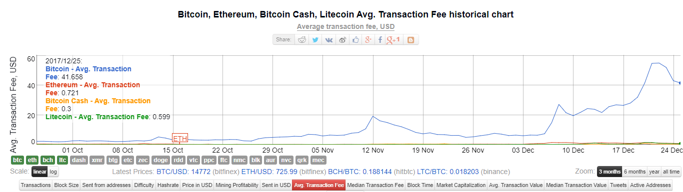 Why Crypto Going Up Today Why Did Mask Network Price Is Going On With