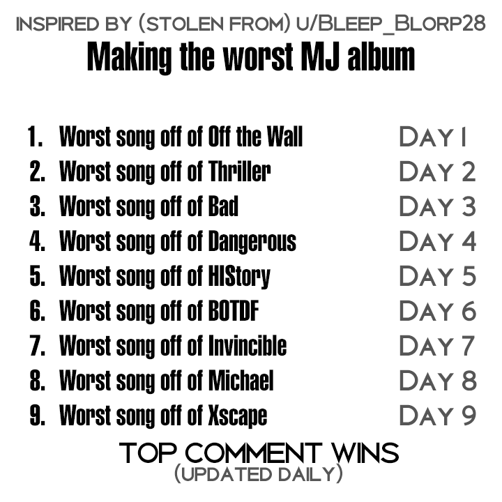 Making MJ's worst album (Day 1 Off the Wall) Write your least