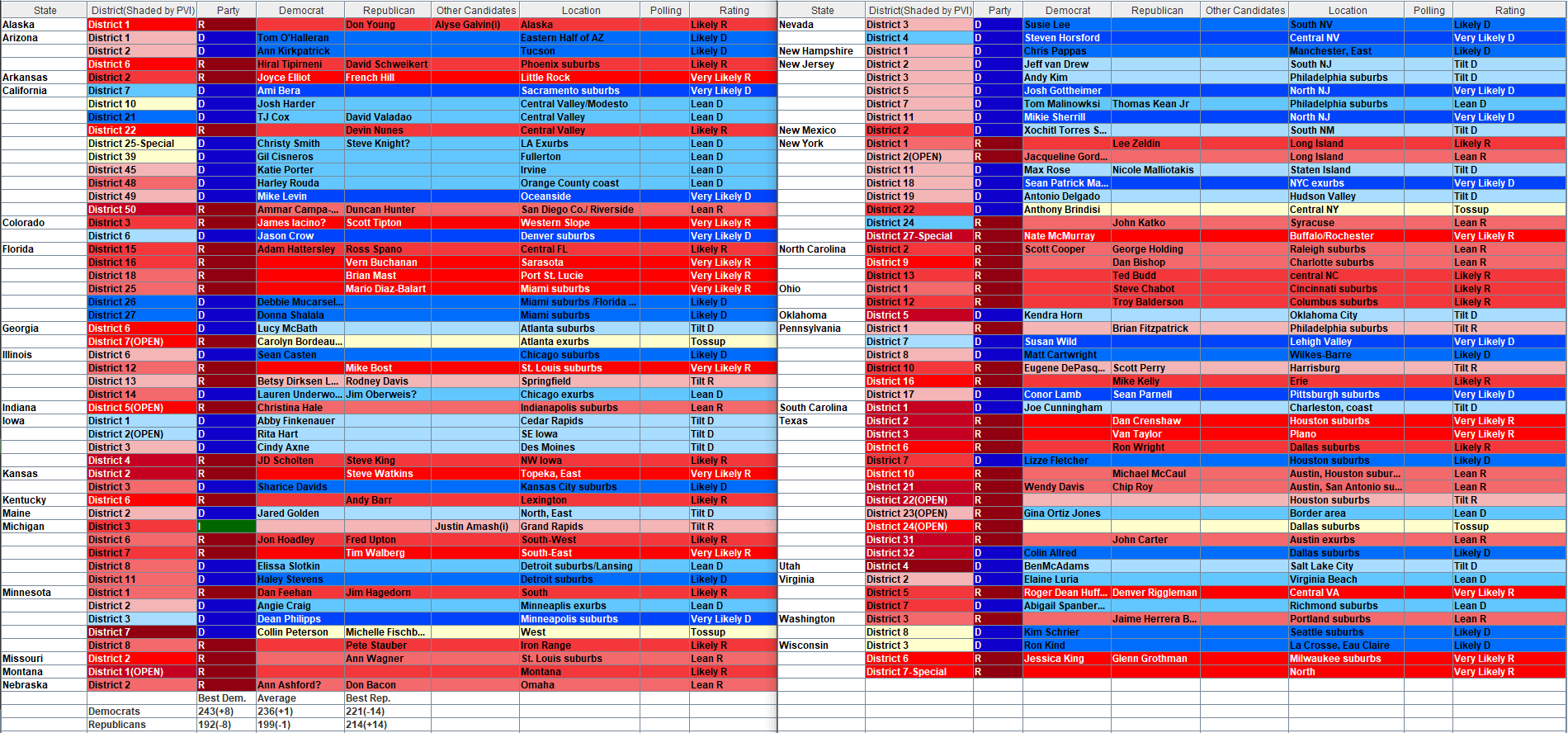 All competitive House races in 2020, rated. Update 5. r/VoteBlue