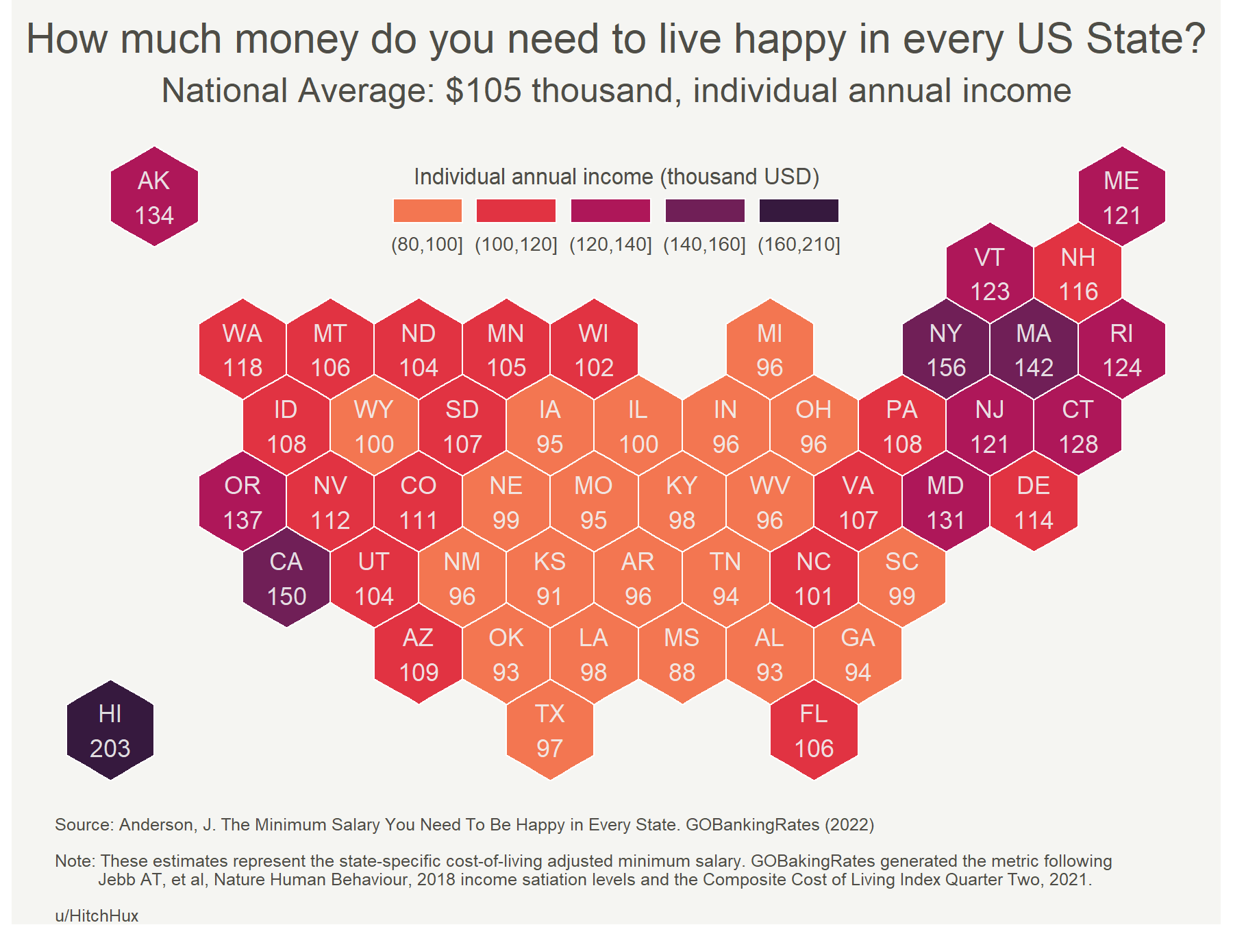 [OC] How much money do you need to live happy in every US State? Hawaii