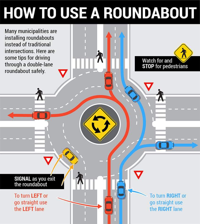 How to use a roundabout. Or a rotary. This was needed in Kentucky