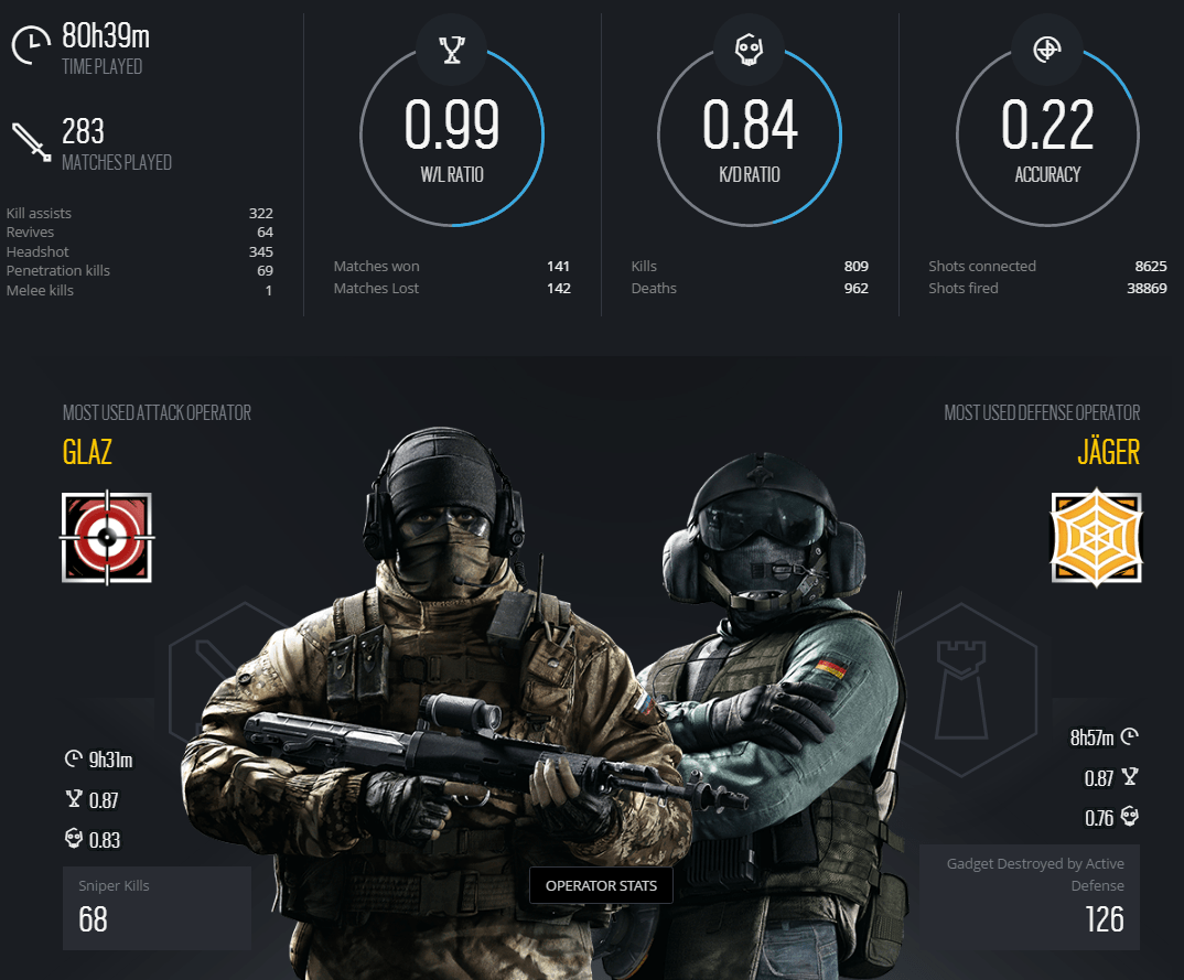 Share your stats r/Rainbow6