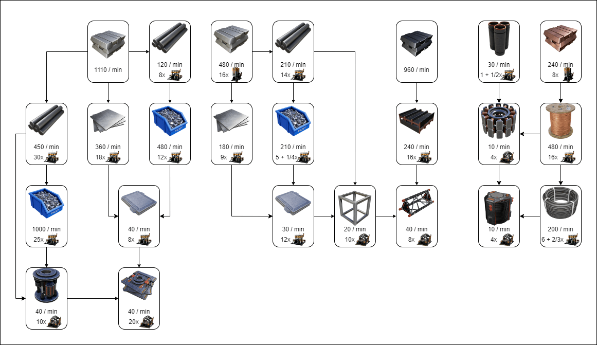 Here is one more sheet about the second phase of the space elevator : r
