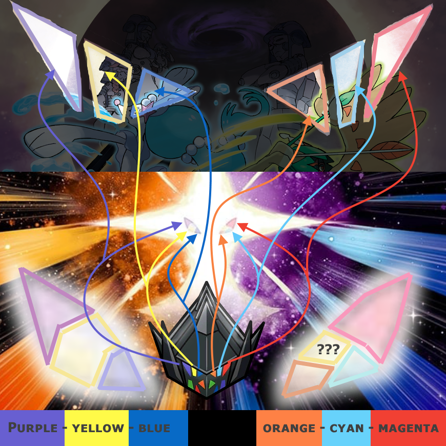 Many have pointed this out, but I haven't really seen anyone point it out visually, so here ya