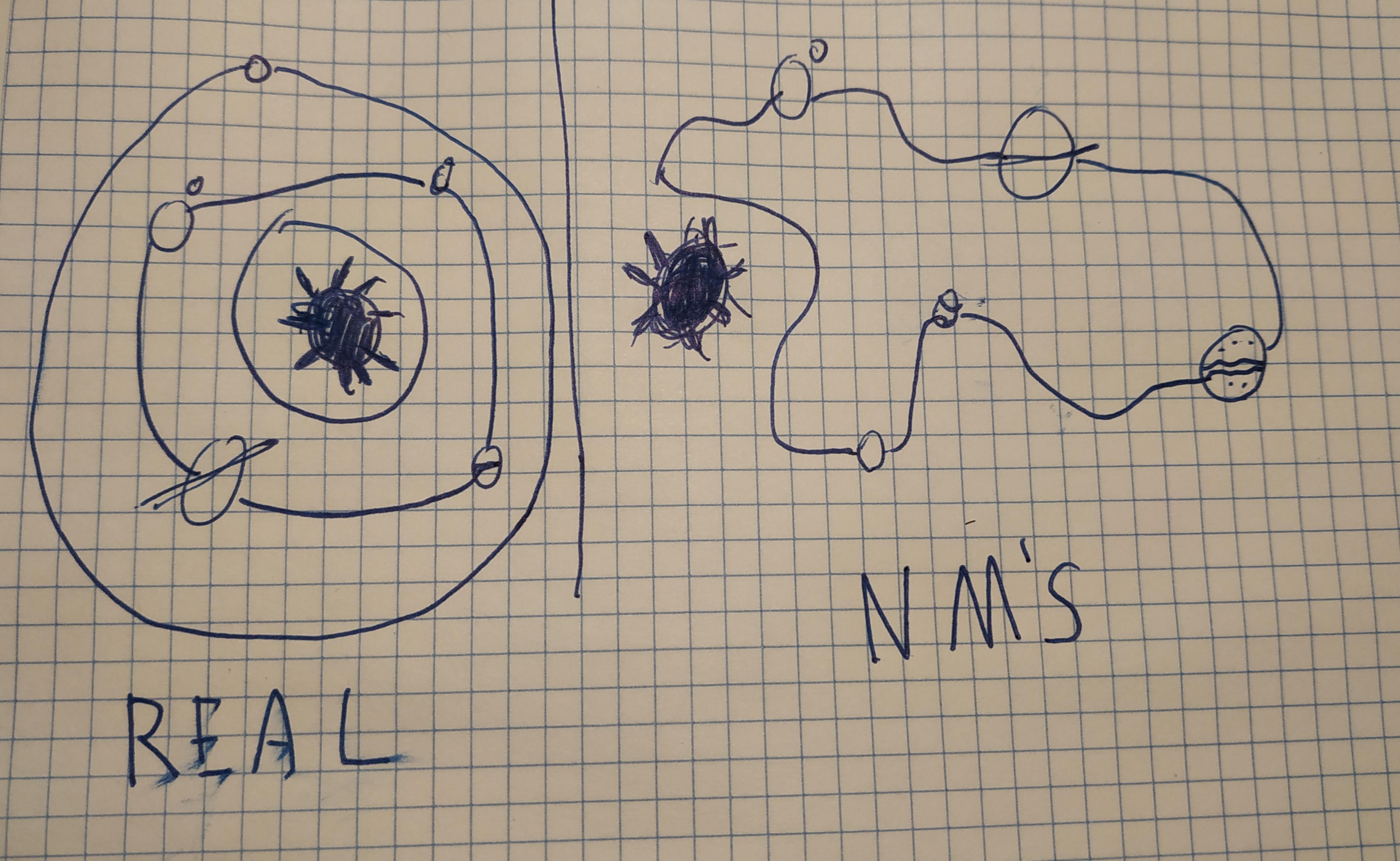 How a real solar system works/How NMS solar system works r/NoMansSkyTheGame