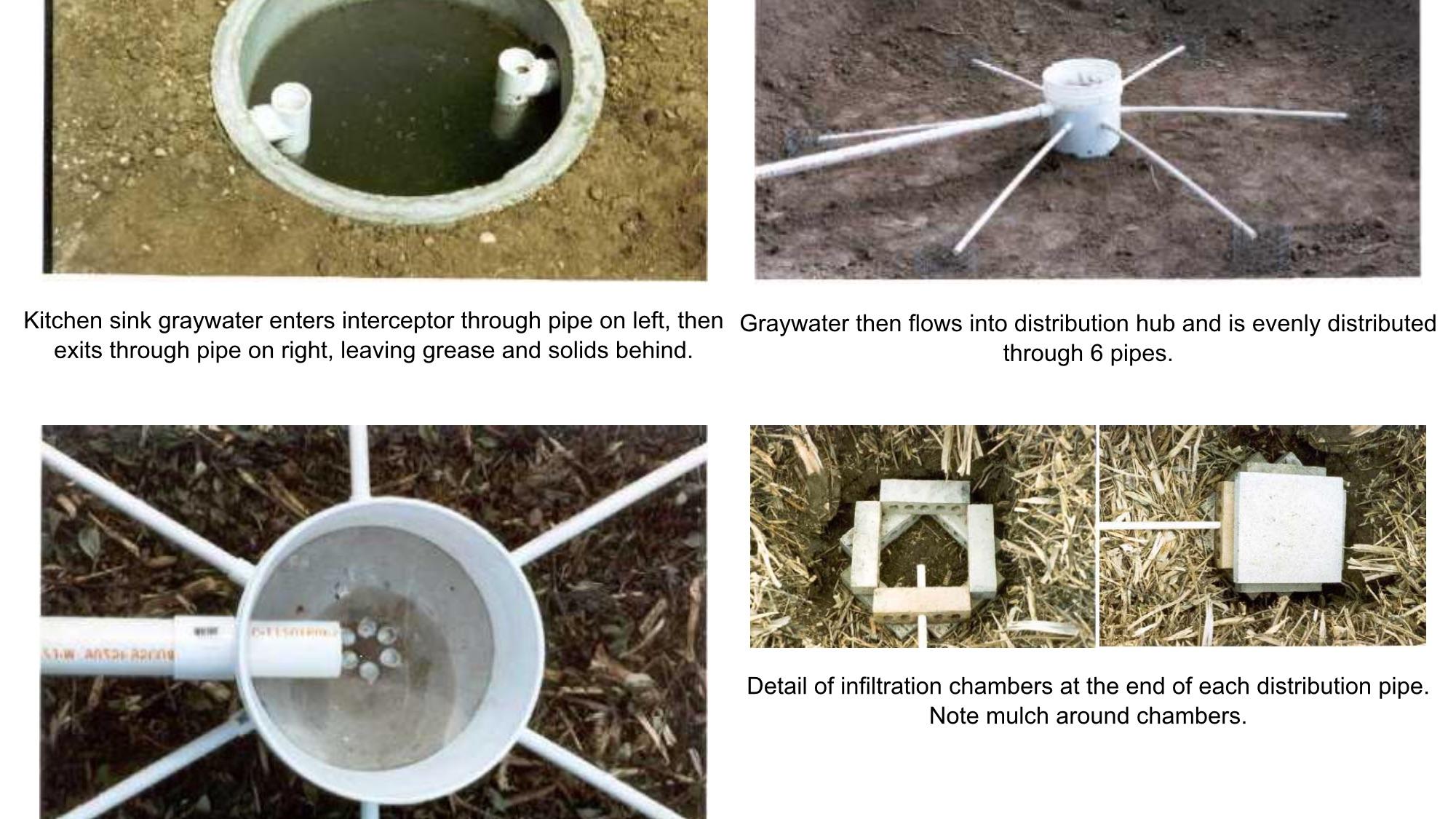 Grey water underground drip irrigation for a banana circle. I'm going