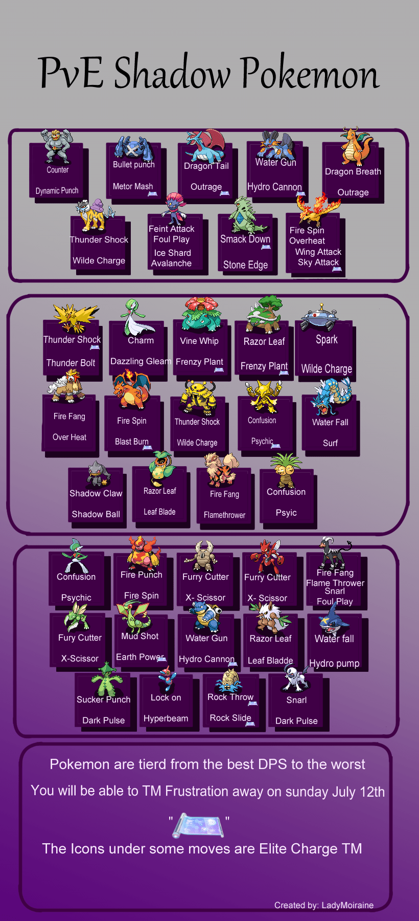 PvE Shadow Pokemon Chart r/pokemongo
