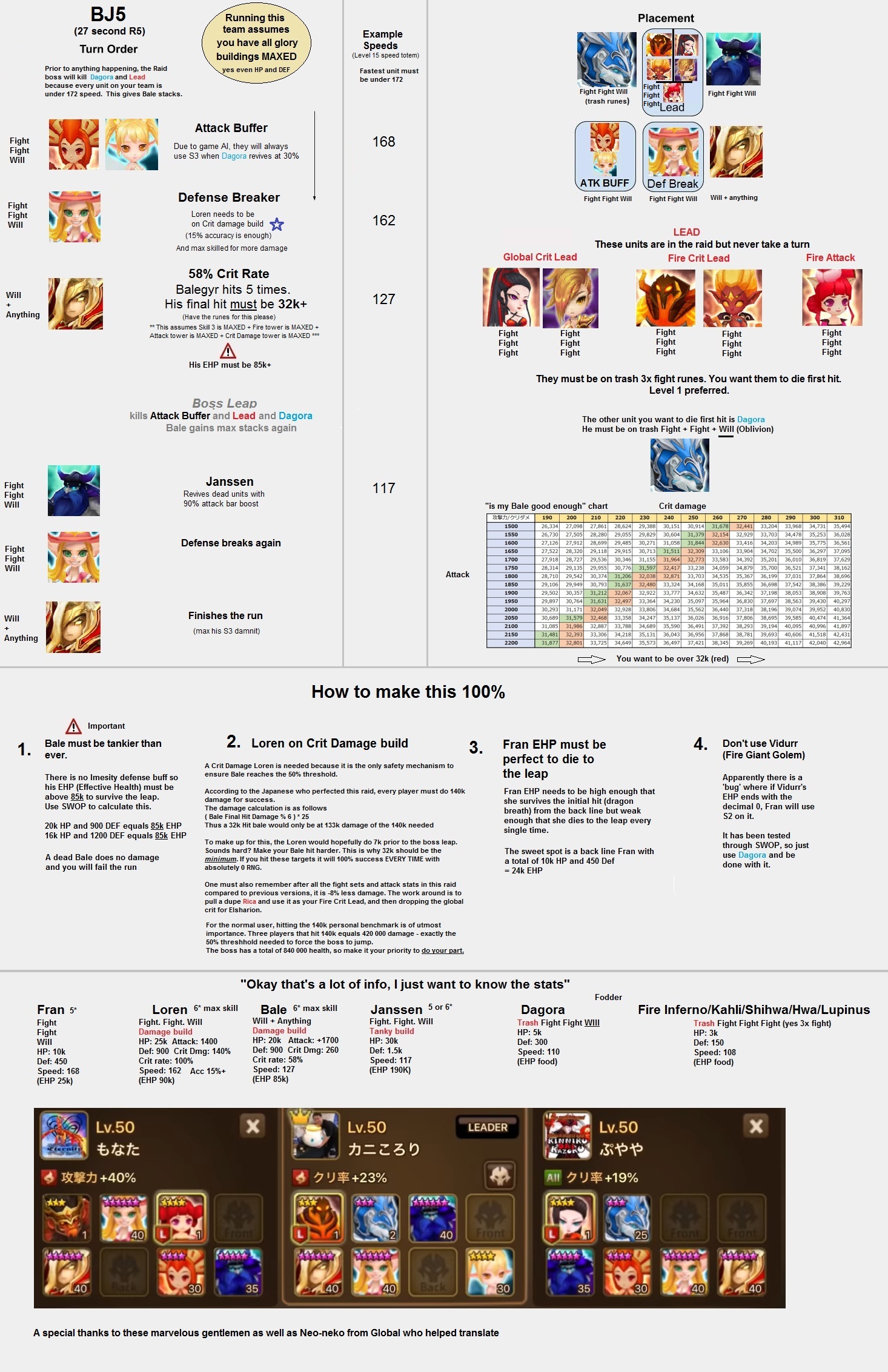 The LAST BJR5 Guide You Will Ever Need r/summonerswar