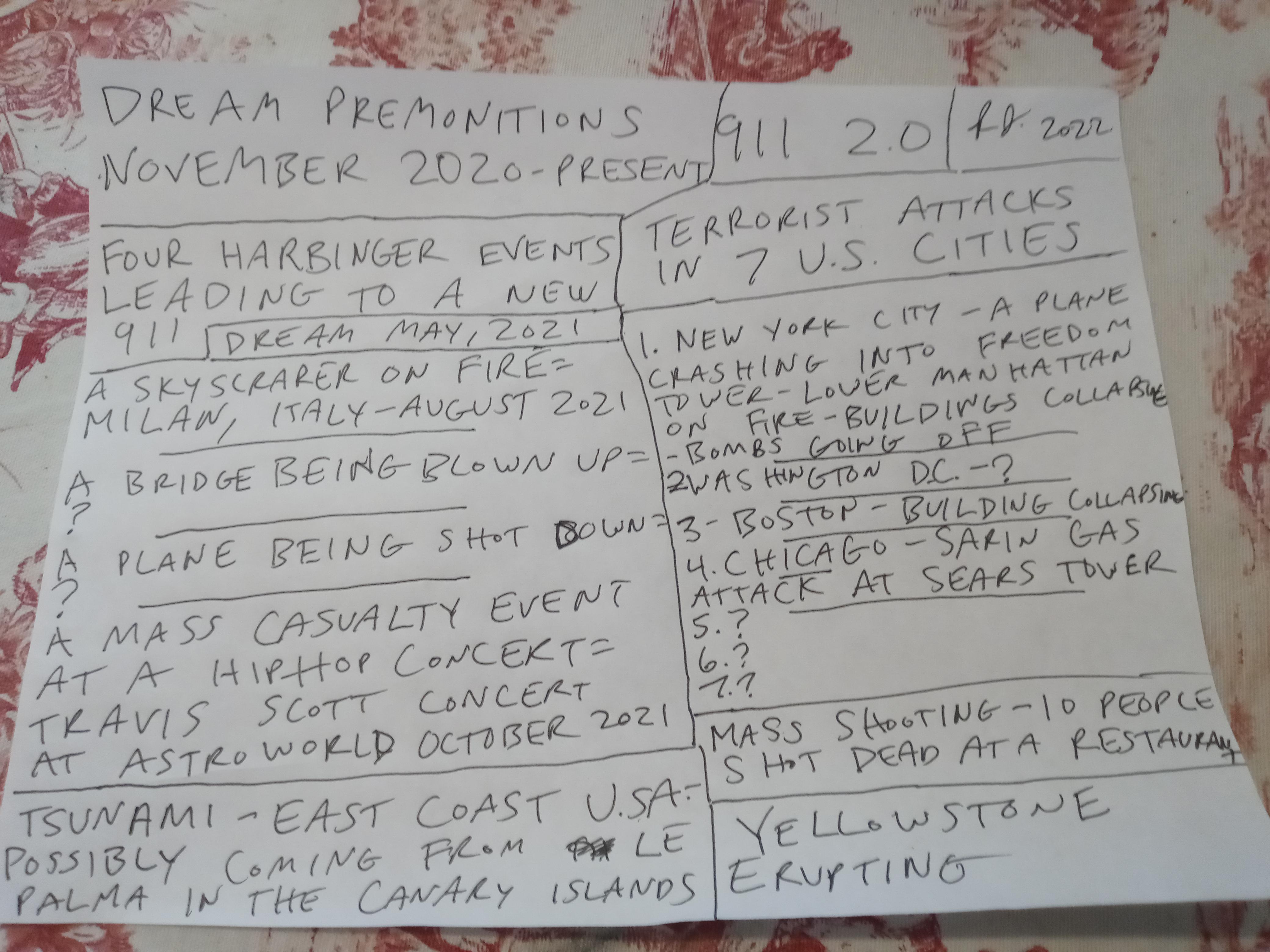 Map of my dream premonitions r/Dreams