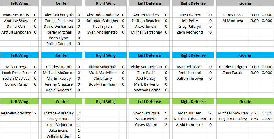 Canadiens Depth Chart - Pre Season Edition : r/Habs