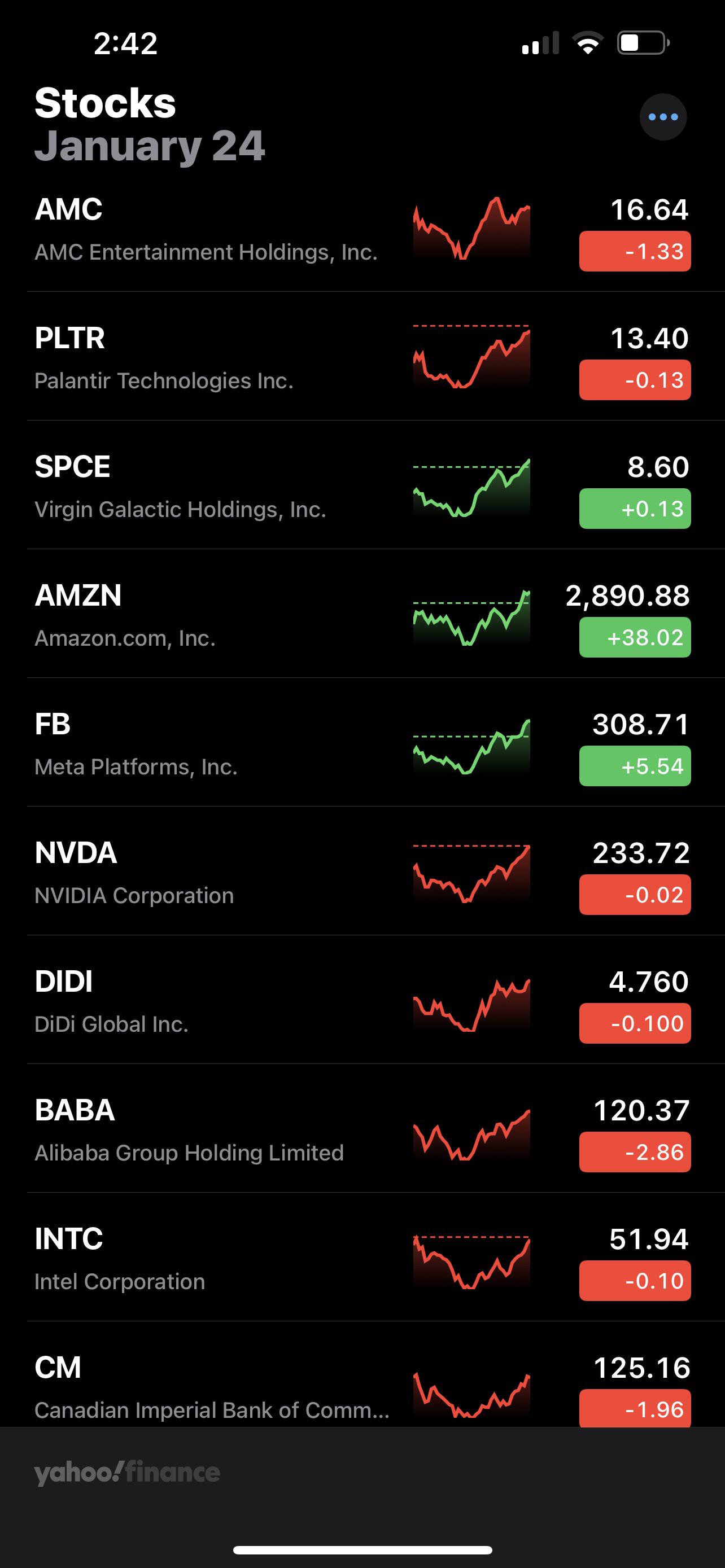 Sure all of my stocks trade independently… no correlation at all… r