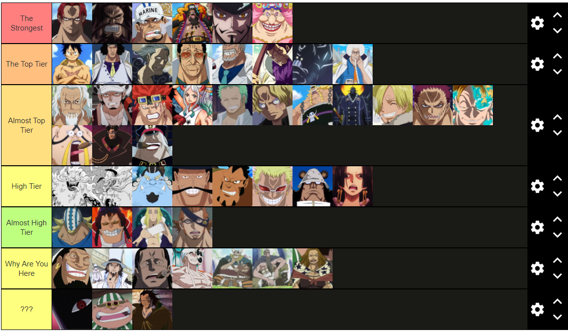 My One Piece Strongest Characters Tier list (Ch. 1030+) r/OnePiece