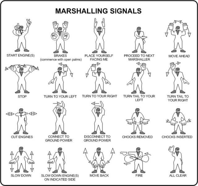 Signals ground crew use to communicate with pilots r/interestingasfuck