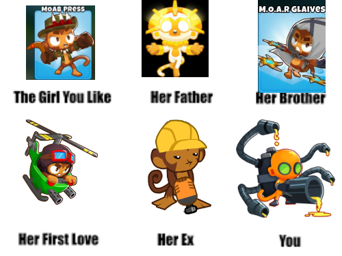 Bloons Td 6 Memes Tower Defense Game's