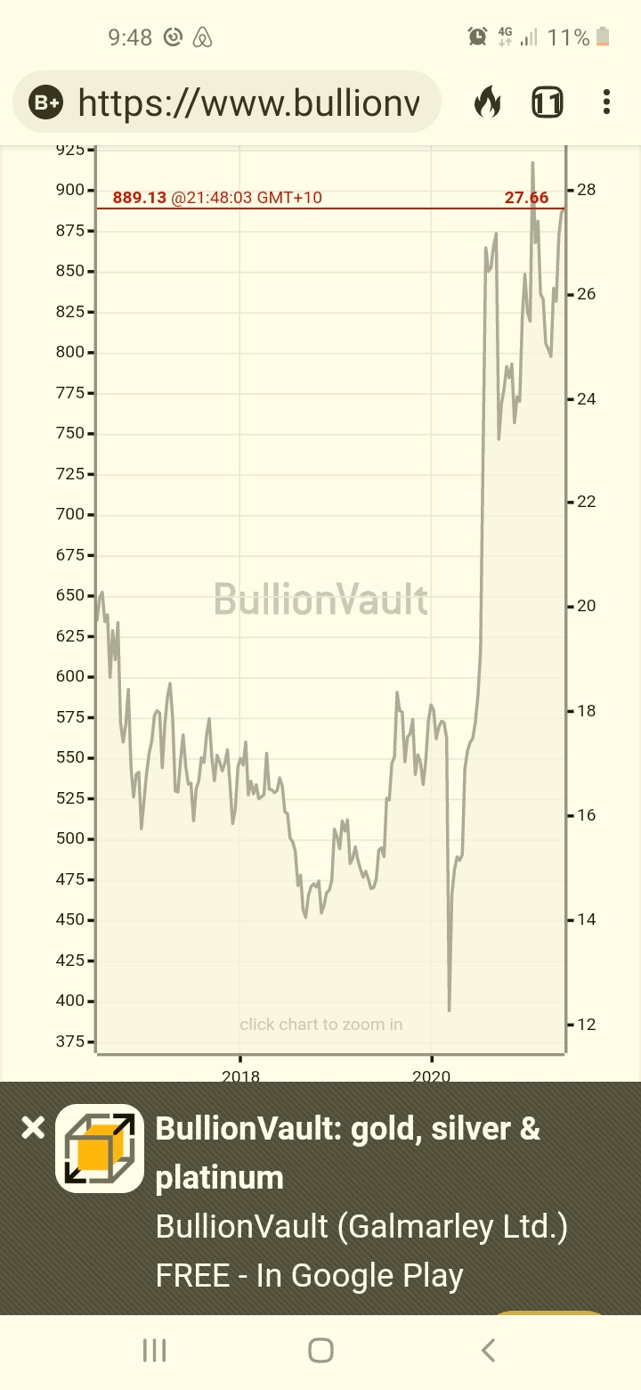 Nice looking graph . Easy graph for apes and the only graph an ape needs. r/Wallstreetsilver