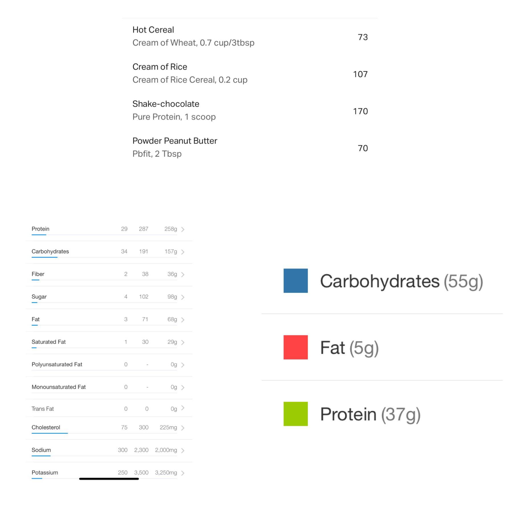 Pre workout meal... what are your thoughts? Oh have good results eating