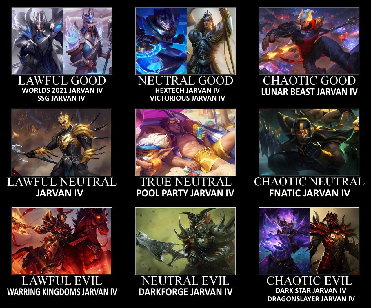 what your Jarvan IV Skins Alignment Chart r/JarvanIVmains
