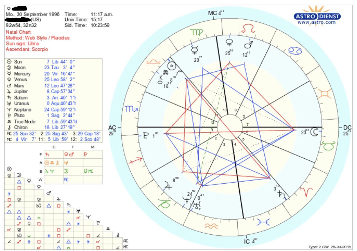 All of my Venus placements are squared! What does this mean for me as a