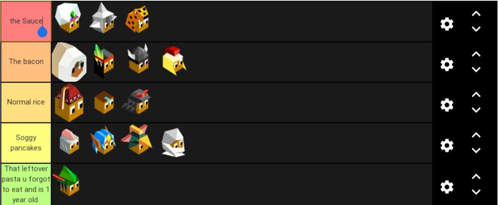 Polytopia tribes tier list in my personal opinion (represented with food ) ) Polytopia