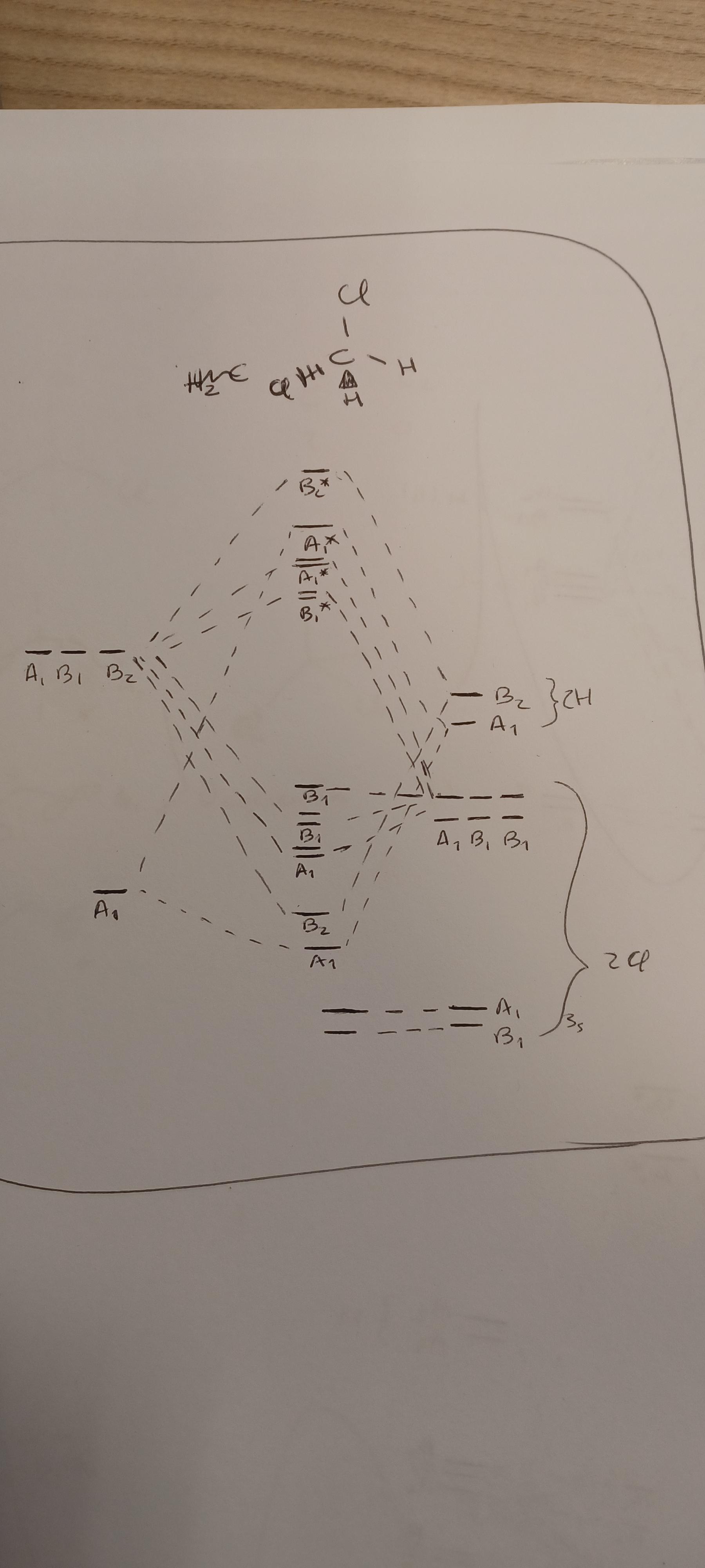 Is this MO diagram correct? : r/chemhelp