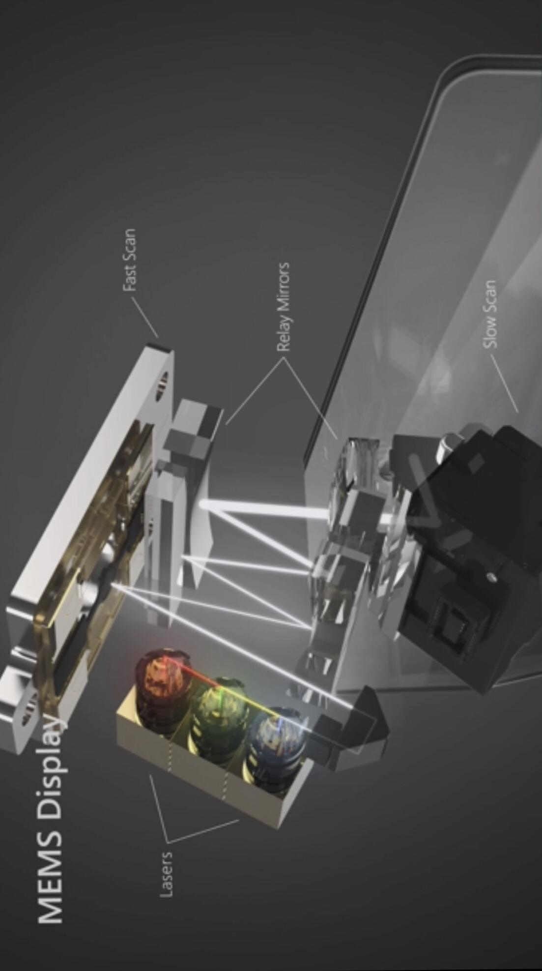 Microsoft Hololens 2 Image from Microsoft Build Presentation by Zulfi