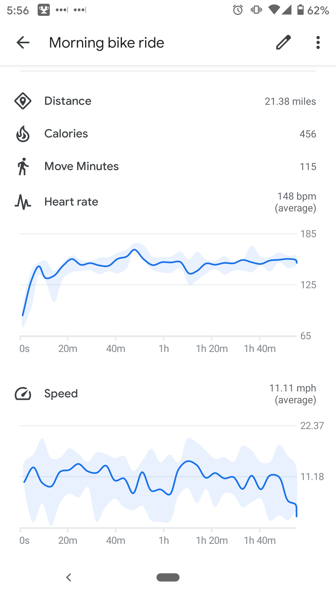My longest ride todate 20 miles!! I know that isn't much for some