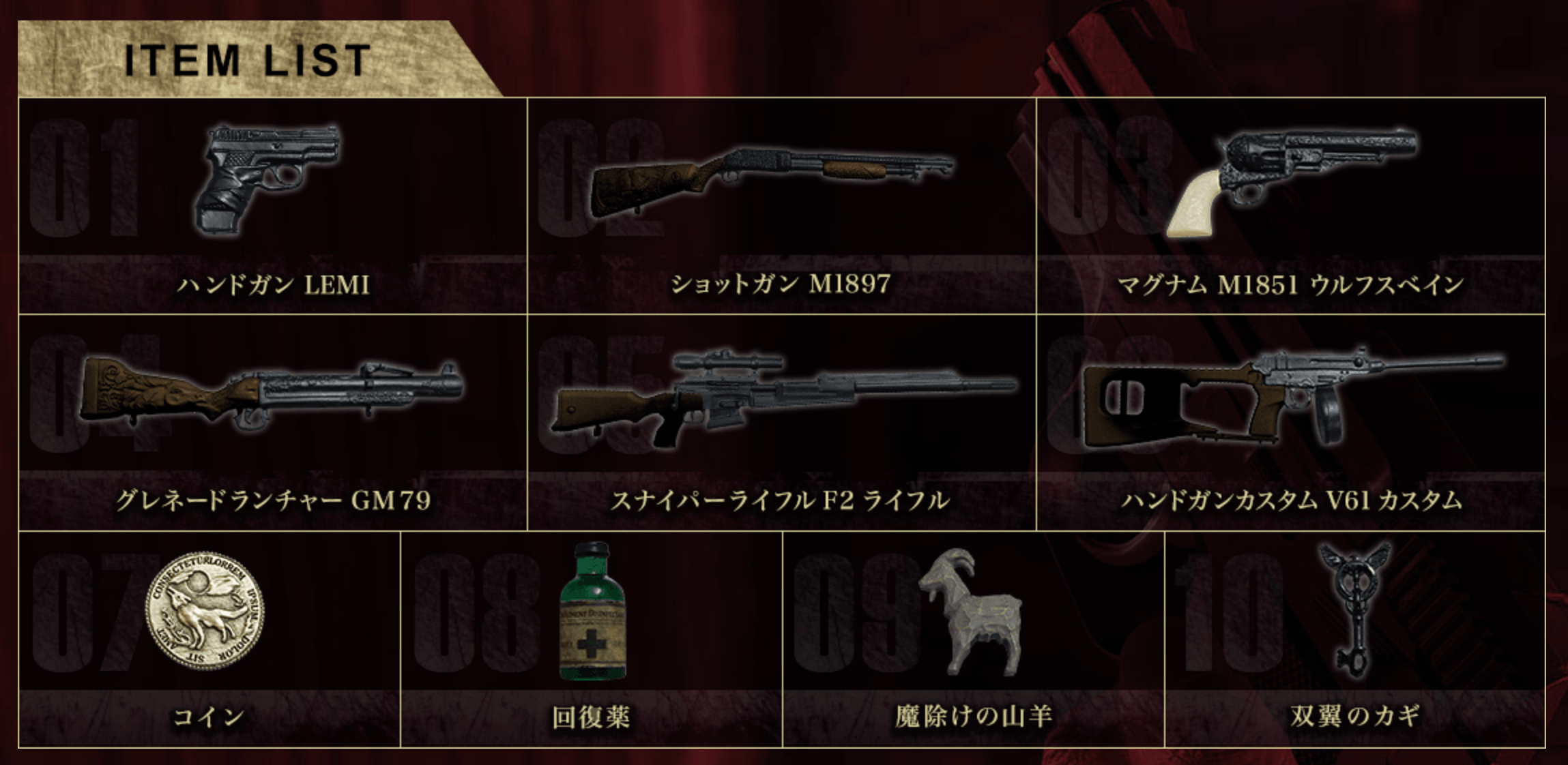 Weapons We Will See In RE Village r/residentevil