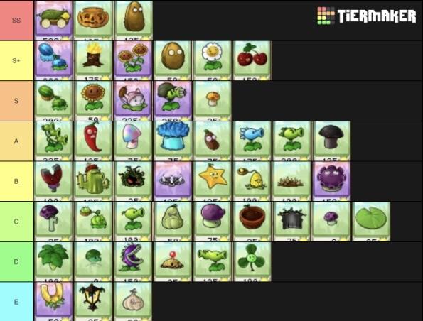 Plants Vs Zombies Tier List v2 PlantsVSZombies