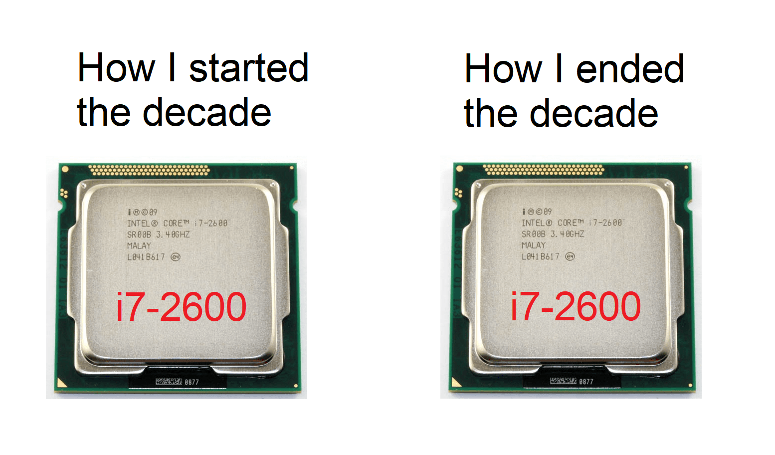 Still going strong r/pcmasterrace