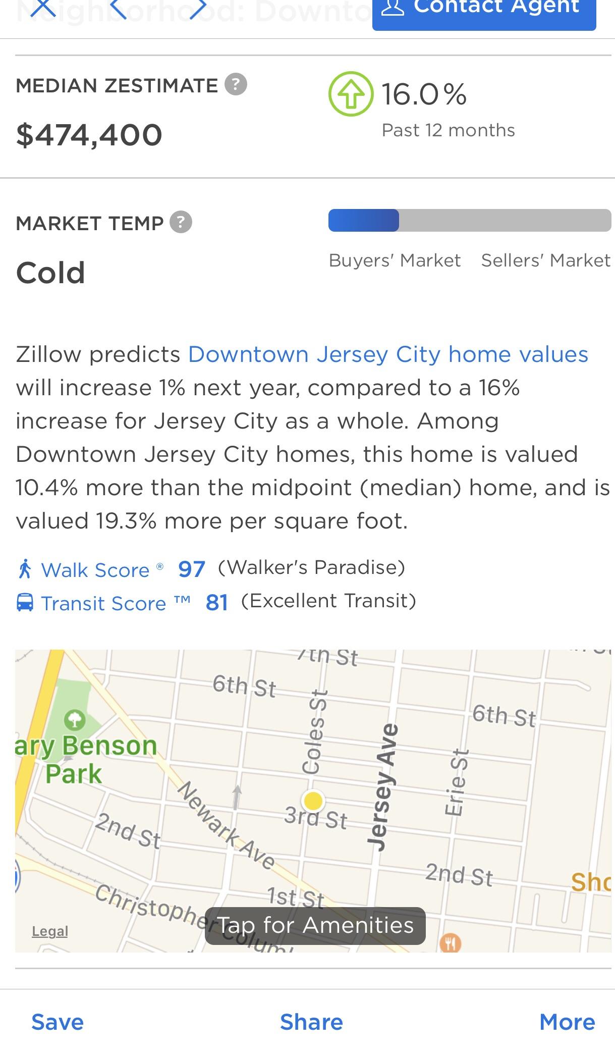 JC Real Estate Slowdown, according to Zillow r/jerseycity