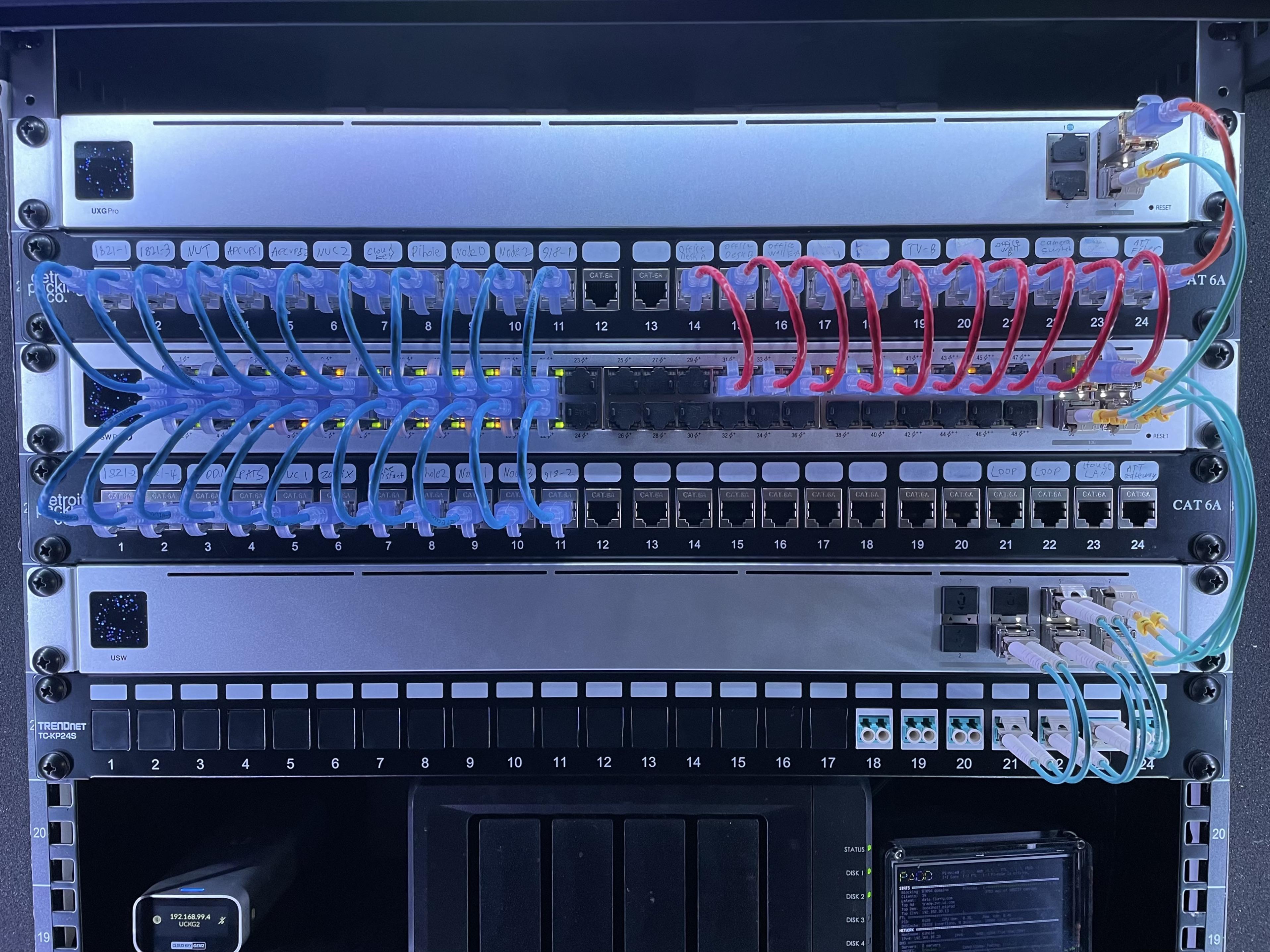 USW Aggregation installed, along with dual SFP+ card for my DS1821+ : r